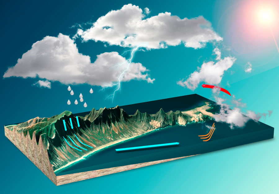 Yoğuşma Nedir ? Buharlaşma Ve Yoğunlaşma Arasındaki Farklılıklar Nelerdir?