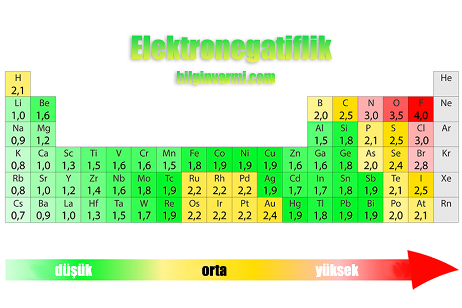 Elektronegatiflik Nedir ?