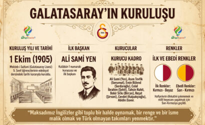 Galatasaray ne zaman ve kimler tarafından kuruldu?