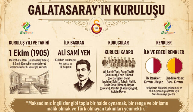 Galatasaray ne zaman ve kimler tarafından kuruldu?