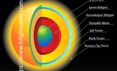 Güneşin Katmanları Sırasıyla Nelerdir ?