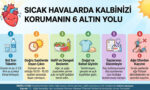 Kavurucu Sıcaklarda Kalbi Korumak