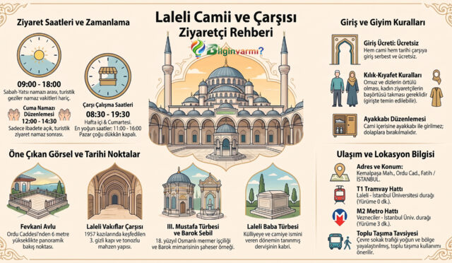 Laleli Camii ve Çarşısı Ziyaretçi Rehberi