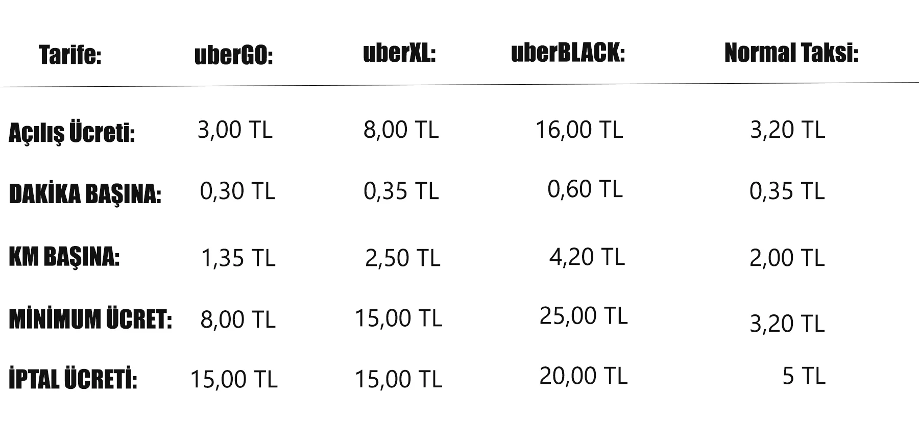 Uber Taksi Tarifesi