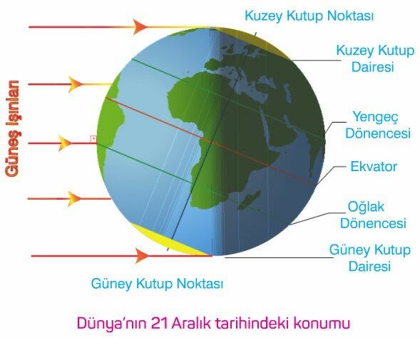 21 aralik kis donumu nedir en uzun gece ne zaman bilgin var mi